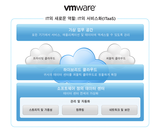 vmw-web-marketecture-interactive.png