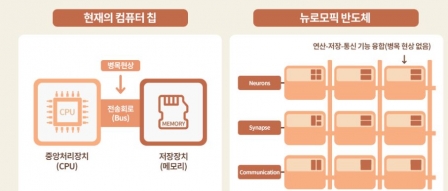 AI 기술의 다양한 응용 분야_AI 반도체의 현황과 미래전망<br>‘역사상 가장 거대한 패러다임의 전환’이라 불리는 인공지능(AI)은 눈부신 ... AI 기술의 다양한 응용 분야_AI 반도체의 현황과 미래전망 by 파시스트