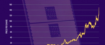 메타(Facebook) 거래 소식에 AMD 주가 10% 상승<br>AMD는 월요일에 엔터프라이즈 제품 로드맵의 여러 부분을 다루는 몇 가지 주... 메타(Facebook) 거래 소식에 AMD 주가 10% 상승 by 아키텍트