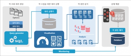 쿼리박스(QueryBox), DBA를 위한 무료 멀티 데이터베이스 성능 관리 도구<br>쿼리박스(QueryBox), DBA를 위한 무료 멀티 데이터베이스 성능 관리 도구
... 쿼리박스(QueryBox), DBA를 위한 무료 멀티 데이터베이스 성능 관리 도구 by 파시스트