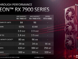AMD, Radeon RX 7900 시리즈 클럭 확인, RTX 4080과 경쟁 by 아키텍트