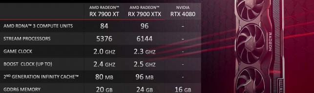 AMD, Radeon RX 7900 시리즈 클럭 확인, RTX 4080과 경쟁 by 아키텍트