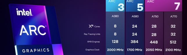 Intel Arc A770 및 A750 그래픽 카드, 전 세계 판매 시작 by 아키텍트