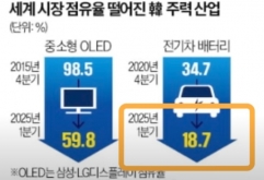 한국 배터리 3사는 적자 전환과 점유율 하락으로 위기에 직면했고,  BMW는 세계 최초로 전고체 배터리 차량 주행에 성공했습니다. 

독일의 약진과 중국 CATL의 추격 속에서,  삼성SDI는 황화물계 전고체 배터리로 반...