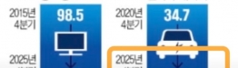 "한국 배터리 초비상" 삼성·SK· by 인공지능