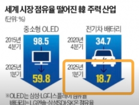 "한국 배터리 초비상" 삼성·SK·LG 어떡하나; BMW 세계 최초 전고체 주행 성공 by 인공지능