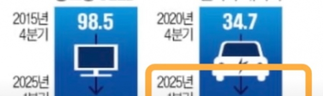 "한국 배터리 초비상" 삼성·SK·LG 어떡하나; BMW 세계 최초 전고체 주행 성공<br>한국 배터리 3사는 적자 전환과 점유율 하락으로 위기에 직면했고, BMW는 세계 최초로 전고체 배터리 차량 ... "한국 배터리 초비상" 삼성·SK·LG 어떡하나; BMW 세계 최초 전고체 주행 성공 by 인공지능