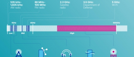 5G의 의미와 5G 아이폰의 출시 시기 전망<br>Jason Cross | Macworld
5G에 대한 마케팅이 이제 막 가열되기 시작했다.... 5G의 의미와 5G 아이폰의 출시 시기 전망 by 파시스트