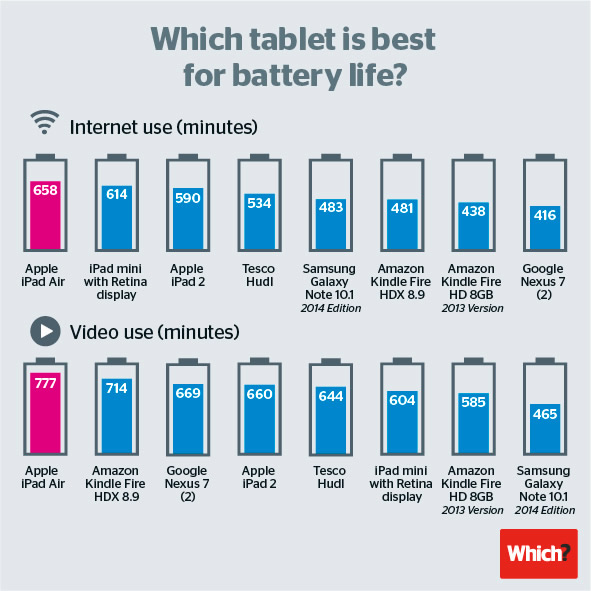 tablet-battery-life.jpg