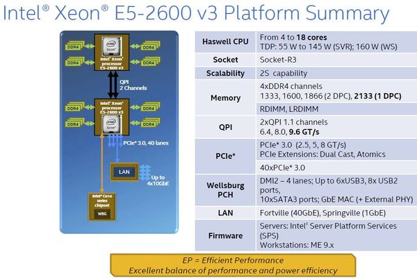 Intel-Xeon-E5-2600-V3-Grantley-Platform_w_600.jpg