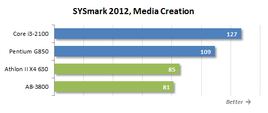 sysmark-2.png