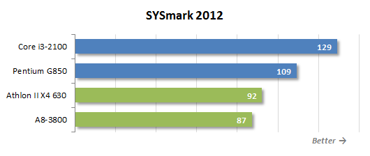 sysmark-0.png