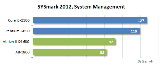 sysmark-6.png