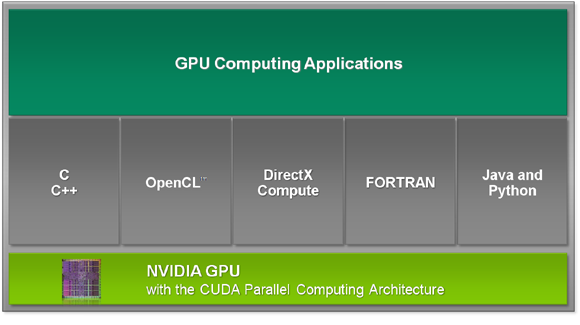 GPU-ComputingOvrw.png