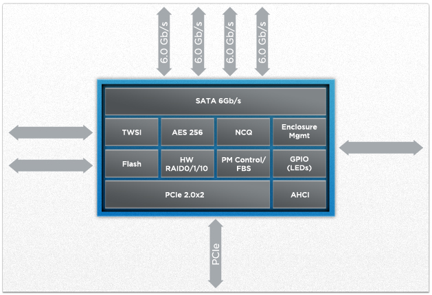 SATA-6Gbs-Host-Controller.jpg